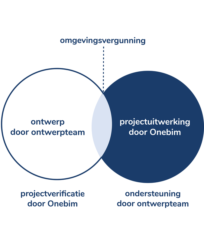 Project