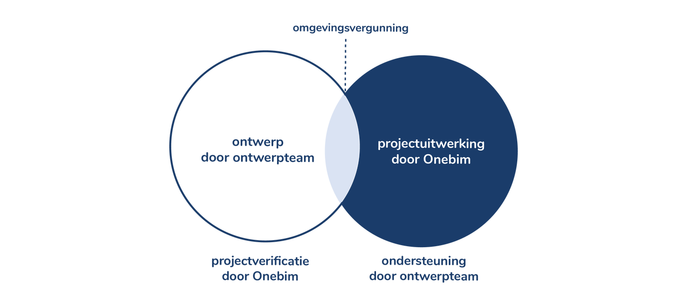 Project